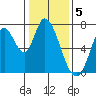 Mowry Slough tide chart for Thursday, January 5, 2023