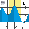 Mowry Slough tide chart for Friday, January 6, 2023