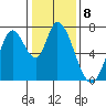 Mowry Slough tide chart for Sunday, January 8, 2023
