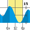 Mowry Slough tide chart for Wednesday, February 15, 2023
