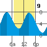 Mowry Slough tide chart for Thursday, February 9, 2023