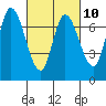 Mowry Slough tide chart for Friday, March 10, 2023