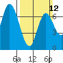 Mowry Slough tide chart for Sunday, March 12, 2023