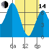 Mowry Slough tide chart for Tuesday, March 14, 2023