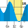 Mowry Slough tide chart for Thursday, March 16, 2023