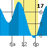 Mowry Slough tide chart for Friday, March 17, 2023