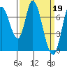 Mowry Slough tide chart for Sunday, March 19, 2023