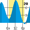 Mowry Slough tide chart for Monday, March 20, 2023