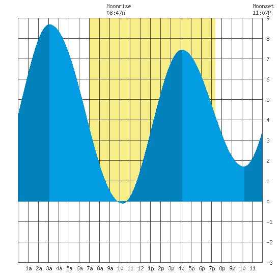 Mowry Slough tide chart for Friday, March 24, 2023