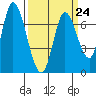 Mowry Slough tide chart for Friday, March 24, 2023