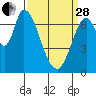 Mowry Slough tide chart for Tuesday, March 28, 2023