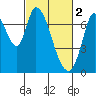 Mowry Slough tide chart for Thursday, March 2, 2023