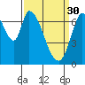 Mowry Slough tide chart for Thursday, March 30, 2023