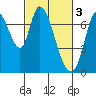 Mowry Slough tide chart for Friday, March 3, 2023