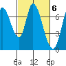 Mowry Slough tide chart for Monday, March 6, 2023