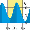 Mowry Slough tide chart for Wednesday, March 8, 2023
