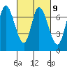 Mowry Slough tide chart for Thursday, March 9, 2023