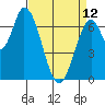 Mowry Slough tide chart for Wednesday, April 12, 2023