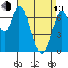 Mowry Slough tide chart for Thursday, April 13, 2023