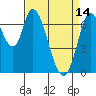 Mowry Slough tide chart for Friday, April 14, 2023