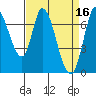 Mowry Slough tide chart for Sunday, April 16, 2023