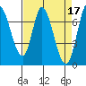 Mowry Slough tide chart for Monday, April 17, 2023