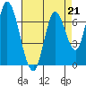 Mowry Slough tide chart for Friday, April 21, 2023