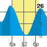 Mowry Slough tide chart for Wednesday, April 26, 2023