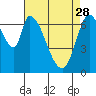 Mowry Slough tide chart for Friday, April 28, 2023