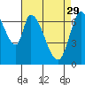 Mowry Slough tide chart for Saturday, April 29, 2023