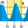 Mowry Slough tide chart for Wednesday, April 5, 2023