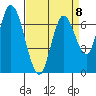 Mowry Slough tide chart for Saturday, April 8, 2023