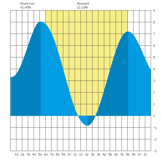 Mowry Slough tide chart for Thursday, May 11, 2023
