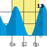 Mowry Slough tide chart for Saturday, May 13, 2023