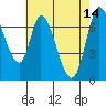 Mowry Slough tide chart for Sunday, May 14, 2023
