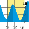 Mowry Slough tide chart for Monday, May 15, 2023