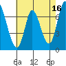 Mowry Slough tide chart for Tuesday, May 16, 2023