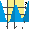 Mowry Slough tide chart for Wednesday, May 17, 2023