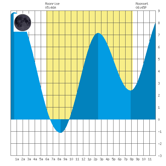 Mowry Slough tide chart for Friday, May 19, 2023