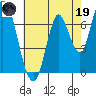 Mowry Slough tide chart for Friday, May 19, 2023