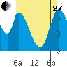 Mowry Slough tide chart for Saturday, May 27, 2023