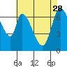 Mowry Slough tide chart for Sunday, May 28, 2023