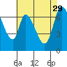 Mowry Slough tide chart for Monday, May 29, 2023