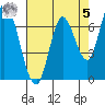 Mowry Slough tide chart for Friday, May 5, 2023
