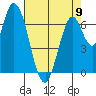 Mowry Slough tide chart for Tuesday, May 9, 2023