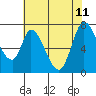 Mowry Slough tide chart for Sunday, June 11, 2023