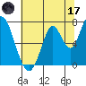 Mowry Slough tide chart for Saturday, June 17, 2023