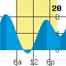 Mowry Slough tide chart for Tuesday, June 20, 2023