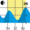 Mowry Slough tide chart for Monday, June 26, 2023