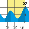 Mowry Slough tide chart for Tuesday, June 27, 2023
